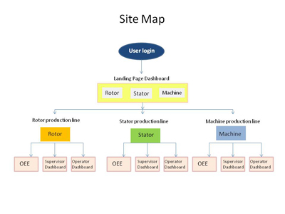 site map